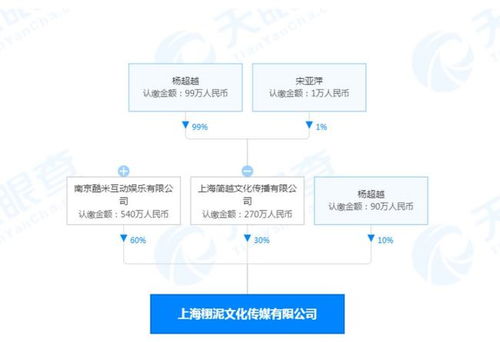 楊超越逆襲 從打工妹到傳媒公司老板,還要搞人工智能軟件開發